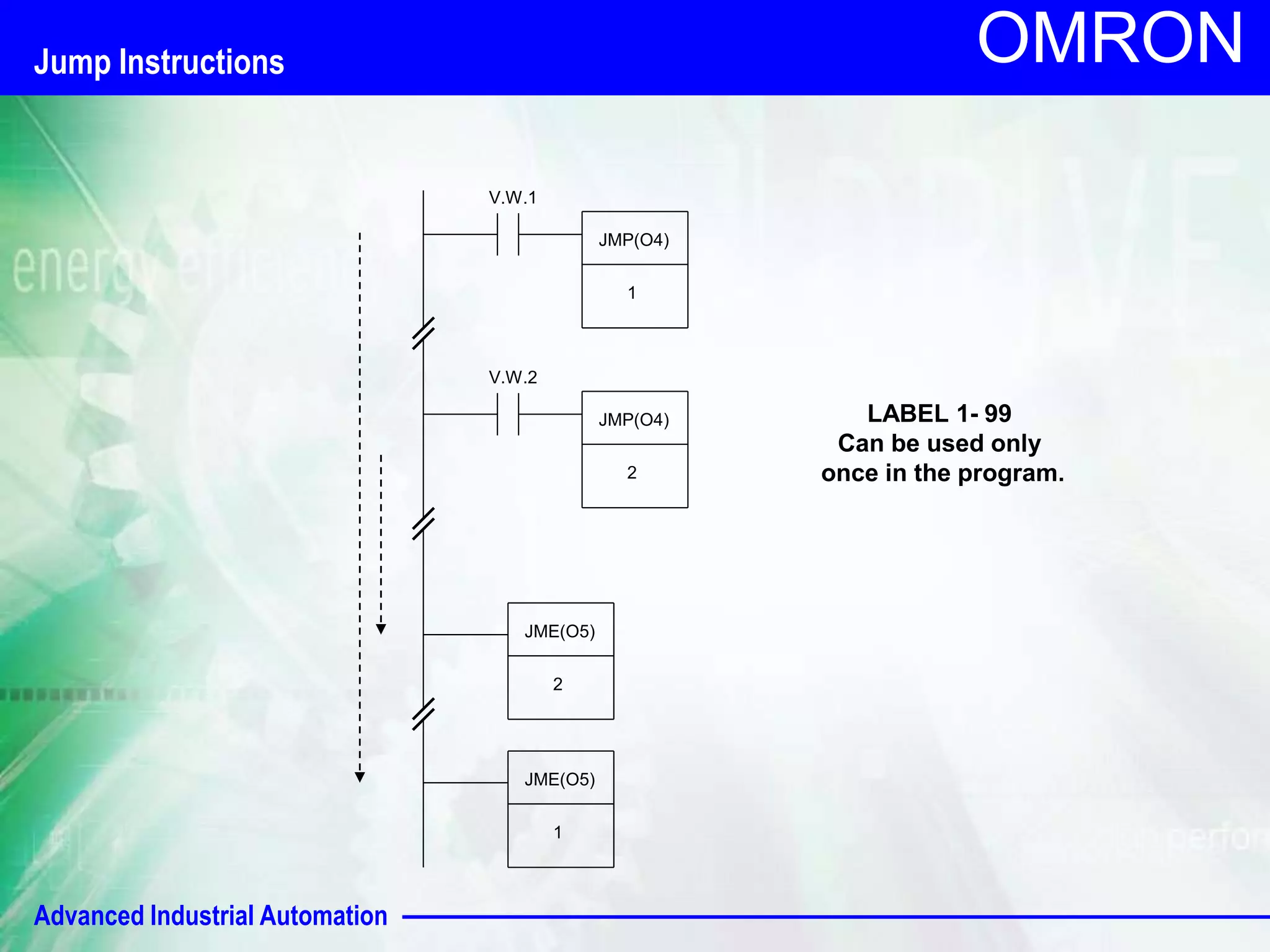 Advanced Industrial Automation 
OMRON 
V.W.2 
JMP(O4) 
2 
JME(O5) 
2 
V.W.1 
JMP(O4) 
1 
JME(O5) 
1 
LABEL 1- 99 
Can be used only 
once in the program. 
Jump Instructions 
 