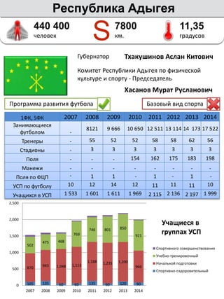 Футбольный Паспорт Регионов РФ | PDF