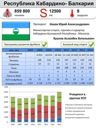 Футбольный Паспорт Регионов РФ | PDF