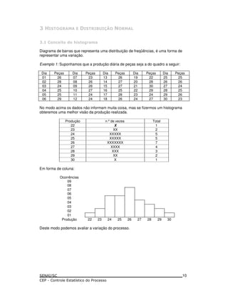 " 6 7 8
" ) & 9 ! 1( .
Diagrama de barras que representa uma distribuição de freqüências, é uma forma de
representar uma variação.
Exemplo 1: Suponhamos que a produção diária de peças seja a do quadro a seguir:
Dia Peças Dia Peças Dia Peças Dia Peças Dia Peças
01 26 07 23 13 26 19 22 25 25
02 28 08 26 14 27 20 28 26 26
03 24 09 26 15 27 21 30 27 24
04 25 10 27 16 25 22 29 28 25
05 25 11 24 17 28 23 24 29 26
06 29 12 24 18 26 24 27 30 23
No modo acima os dados não informam muita coisa, mas se fizermos um histograma
obteremos uma melhor visão da produção realizada.
Produção n º de vezes Total
22 X 1
23 XX 2
24 XXXXX 5
25 XXXXX 5
26 XXXXXXX 7
27 XXXX 4
28 XXX 3
29 XX 2
30 X 1
Em forma de coluna:
Ocorrências
09
08
07
06
05
04
03
02
01
Produção 22 23 24 25 26 27 28 29 30
Deste modo podemos avaliar a variação do processo.
10
 