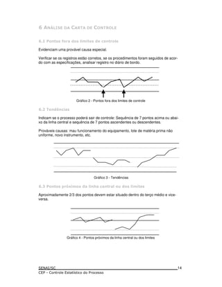/ >
/ ! ( & ! * . ! & ) ( *
Evidenciam uma provável causa especial.
Verificar se os registros estão corretos, se os procedimentos foram seguidos de acor-
do com as especificações, analisar registro no diário de bordo.
Gráfico 2 - Pontos fora dos limites de controle
/ &? ) !
Indicam se o processo poderá sair de controle: Sequência de 7 pontos acima ou abai-
xo da linha central e sequência de 7 pontos ascendentes ou descendentes.
Prováveis causas: mau funcionamento do equipamento, lote de matéria prima não
uniforme, novo instrumento, etc.
Gráfico 3 - Tendências
/ " ! 5(@A . ! & * 9 ) ( * - & ! * . !
Aproximadamente 2/3 dos pontos devem estar situado dentro do terço médio e vice-
versa.
Gráfico 4 - Pontos próximos da linha central ou dos limites
14
 
