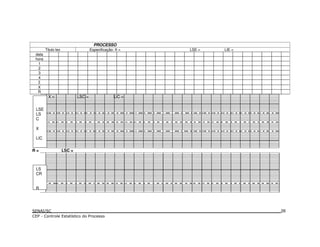 PROCESSO
Titulo tex Especificação: X = LSE = LIE =
data
hora
1
2
3
4
X
R
X = LSC = LIC =
LSE
LS
C
X
LIC
R = LSC =
LS
CR
R
26
 