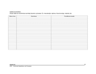 DIÁRIO DE BORDO
Anotar todas as ocorrências ocorridas durante o processo. Ex: manutenção, reprova, troca de artigo, material, etc.
Data e hora Ocorrência Providência tomada
27
 