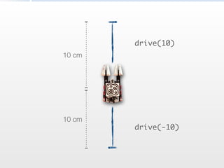 drive(10)
drive(-10)
10 cm
10 cm
 