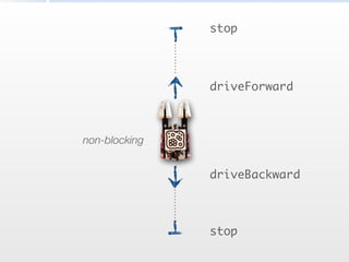 driveForward
driveBackward
non-blocking
stop
stop
 