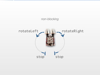 rotateLeft rotateRight
stop stop
non-blocking
 