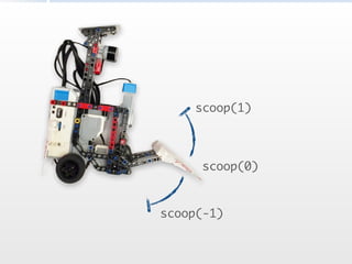 scoop(1)
scoop(-1)
scoop(0)
 