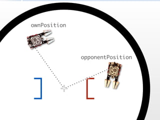 ownPosition
opponentPosition
 