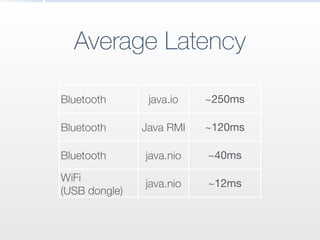 Average Latency
Bluetooth java.io ~250ms
Bluetooth Java RMI ~120ms
Bluetooth java.nio ~40ms
WiFi  
(USB dongle)
java.nio ~12ms
 