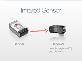 Infrared Sensor
Sender Receiver
detects angle (± 40°)
and distance
lego.comlego.com
 