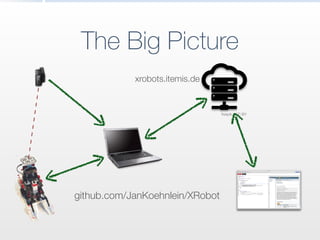 The Big Picture
freepik / CC BY
xrobots.itemis.de
github.com/JanKoehnlein/XRobot
 