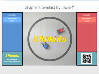 Graphics overlaid by JavaFX
 