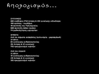 Απολογισμός...
ΣΥΛΛΗΨΕΙΣ:
866 συλλήψεις (716 άντρες & 150 γυναίκες), ειδικότερα:
456 εργάτες - οικοδόµοι
49 φοιτητές του Πολυτεχνείου
268 φοιτητές άλλων σχολών
74 µαθητές/τριες γυµνασίων

ΘΥΜΑΤΑ:
Από τα σώµατα ασφαλείας (αστυνοµία - χωροφυλακή)
13 φόνοι
83 απόπειρες ανθρωποκτονίας
(81 άντρες & 15 γυναίκες)
750 τραυµατισµοί πολιτών

Από τον στρατό
11 φόνοι
45 απόπειρες ανθρωποκτονίας
(45 άντερς & 11 γυναίκες)
350 τραυµατισµοί πολιτών
 