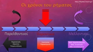 Οι χρόνοι του ρήματος
Παρατατικός
Αόριστος
Υπερσυντέλικος
Ενεστώτας
Παρακείμενος
Μέλ. Εξακολουθητικός
Μέλ. Συνοπτικός
Μέλ. Συντελεσμένος
http://skarkos.mysch.gr/
 