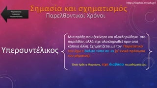 Σημασία και σχηματισμόςΠαρατατικός
Αόριστος
Υπερσυντέλικος
Υπερσυντέλικος
Μια πράξη που ξεκίνησε και ολοκληρώθηκε στο
παρελθόν, αλλά είχε ολοκληρωθεί πριν από
κάποια άλλη. Σχηματίζεται με τον Παρατατικό
του έχω + άκλιτο τύπο σε -ει (γ' ενικό πρόσωπο
του ρήματος).
Όταν ήρθε η Μαριάννα, είχα διαβάσει τα μαθήματά μου.
http://skarkos.mysch.gr/
 
