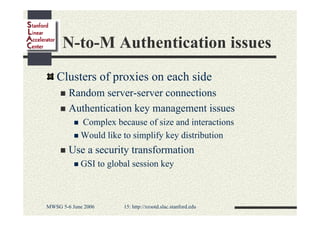 N-to-M Authentication issues
Clusters of proxies on each side
Random server-server connections
Authentication key management issues
Complex because of size and interactions
Would like to simplify key distribution

Use a security transformation
GSI to global session key

MWSG 5-6 June 2006

15: http://xrootd.slac.stanford.edu

 
