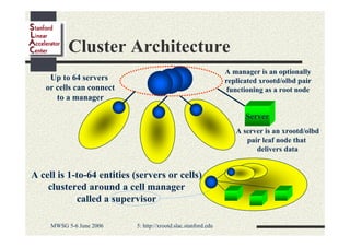 Cluster Architecture
A manager is an optionally
replicated xrootd/olbd pair
functioning as a root node

Up to 64 servers
or cells can connect
to a manager

Server
A server is an xrootd/olbd
pair leaf node that
delivers data

A cell is 1-to-64 entities (servers or cells)
clustered around a cell manager
called a supervisor
MWSG 5-6 June 2006

5: http://xrootd.slac.stanford.edu

 