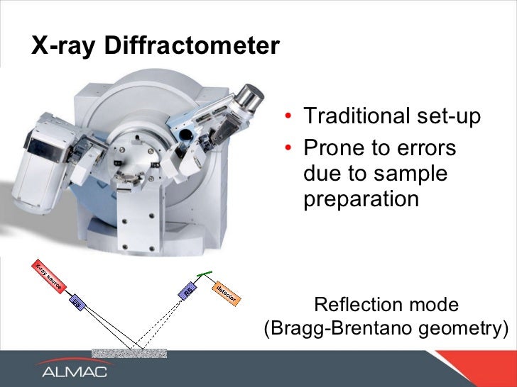 Powder diffractometer - ferydirector