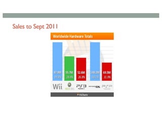 Sales to Sept 2011
 