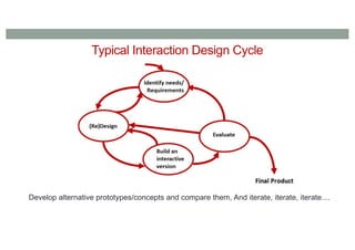 Typical Interaction Design Cycle
Develop alternative prototypes/concepts and compare them, And iterate, iterate, iterate....
 