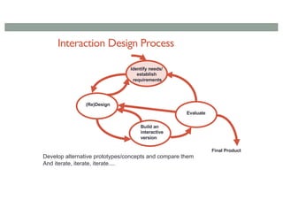 Interaction Design Process
Evaluate
(Re)Design
Identify needs/
establish
requirements
Build an
interactive
version
Final Product
Develop alternative prototypes/concepts and compare them
And iterate, iterate, iterate....
 