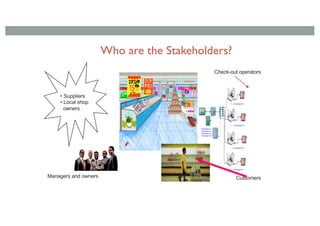Who are the Stakeholders?
Check-out operators
Customers
Managers and owners
• Suppliers
• Local shop
owners
 