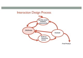 Interaction Design Process
Evaluate
(Re)Design
Identify needs/
establish
requirements
Build an
interactive
version
Final Product
 