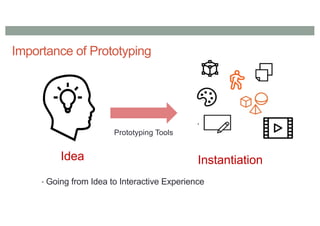 Importance of Prototyping
• Going from Idea to Interactive Experience
Idea
Prototyping Tools
Instantiation
 