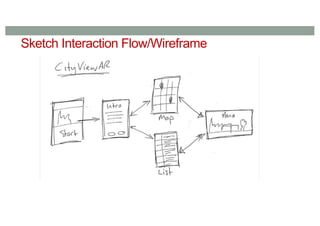 Sketch Interaction Flow/Wireframe
 