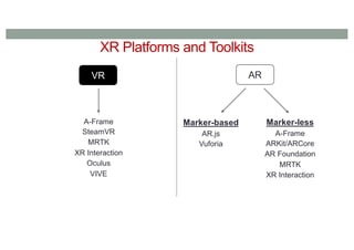 XR Platforms and Toolkits
AR
VR
A-Frame
SteamVR
MRTK
XR Interaction
Oculus
VIVE
Marker-based
AR.js
Vuforia
Marker-less
A-Frame
ARKit/ARCore
AR Foundation
MRTK
XR Interaction
 