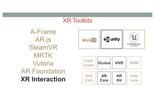 XR Toolkits
Card-
board
AR
Kit
AR
Core
Oculus VIVE
Holo
Lens
WMR
Web
Cam
A-Frame
AR.js
SteamVR
MRTK
Vuforia
AR Foundation
XR Interaction
WebXR
 