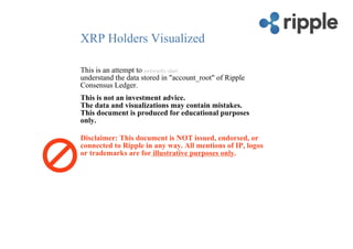 XRP Holders Visualized
This is an attempt to awkwardly chart
understand the data stored in "account_root" of Ripple
Consensus Ledger.
This is not an investment advice.
The data and visualizations may contain mistakes.
This document is produced for educational purposes
only.
Disclaimer: This document is NOT issued, endorsed, or
connected to Ripple in any way. All mentions of IP, logos
or trademarks are for illustrative purposes only.
 
