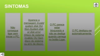 SINTOMAS
Não
consegue
ligar sem
iniciar o PC.
Aparece a
mensagem Invalid
system disk OU
Non-System disk
or disk error
(Disco de sistema
inválido OU Sem
disco de sistema
ou erro de disco).
O PC parece
estar
bloqueado e
não se desliga
quando carrega
no botão Ligar.
O PC desligou-se
automaticamente.
 