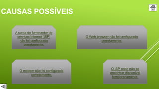 CAUSAS POSSÍVEIS
A conta do fornecedor de
serviços Internet (ISP)
não foi configurado
corretamente.
O modem não foi configurado
corretamente.
O Web browser não foi configurado
corretamente.
O ISP pode não se
encontrar disponível
temporariamente.
 