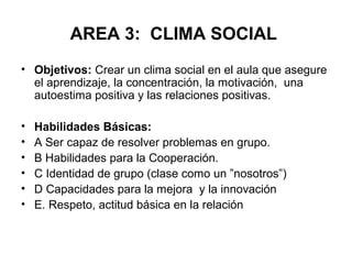 AREA 3: CLIMA SOCIAL 
• Objetivos: Crear un clima social en el aula que asegure 
el aprendizaje, la concentración, la motivación, una 
autoestima positiva y las relaciones positivas. 
• Habilidades Básicas: 
• A Ser capaz de resolver problemas en grupo. 
• B Habilidades para la Cooperación. 
• C Identidad de grupo (clase como un ”nosotros”) 
• D Capacidades para la mejora y la innovación 
• E. Respeto, actitud básica en la relación 
 