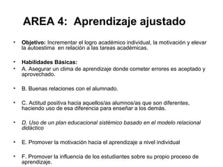 AREA 4: Aprendizaje ajustado 
• Objetivo: Incrementar el logro académico individual, la motivación y elevar 
la autoestima en relación a las tareas académicas. 
• Habilidades Básicas: 
• A. Asegurar un clima de aprendizaje donde cometer errores es aceptado y 
aprovechado. 
• B. Buenas relaciones con el alumnado. 
• C. Actitud positiva hacia aquellos/as alumnos/as que son diferentes, 
haciendo uso de esa diferencia para enseñar a los demás. 
• D. Uso de un plan educacional sistémico basado en el modelo relacional 
didáctico 
• E. Promover la motivación hacia el aprendizaje a nivel individual 
• F. Promover la influencia de los estudiantes sobre su propio proceso de 
aprendizaje. 
 