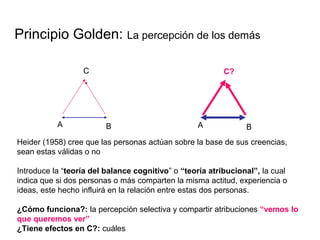 Principio Golden: La percepción de los demás 
C? 
A B 
C 
A B 
Heider (1958) cree que las personas actúan sobre la base de sus creencias, 
sean estas válidas o no 
Introduce la “teoría del balance cognitivo” o “teoría atribucional”, la cual 
indica que si dos personas o más comparten la misma actitud, experiencia o 
ideas, este hecho influirá en la relación entre estas dos personas. 
¿Cómo funciona?: la percepción selectiva y compartir atribuciones “vemos lo 
que queremos ver” 
¿Tiene efectos en C?: cuáles 
 