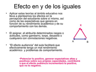 Efecto en y de los iguales 
• Aplicar estas teorías al ámbito educativo nos 
lleva a plantearnos los efectos en la 
percepción del estudiante sobre sí mismo, así 
como de las expectativas que genera en 
función de su rendimiento académico y de su 
comportamiento con los demás. 
• El asignar, el atribuirle determinados rasgos o 
actitudes, como gamberro, torpe, desastre o 
cualquiera con connotaciones negativas. 
• “El efecto audiencia” del aula facilitará que 
efectivamente tenga un mal rendimiento 
académico y problemas de comportamiento. 
X 
A B 
•Potenciar lo positivo, generar expectativas altas y 
positivas sobre sus propias capacidades, contribuirá 
a que el efecto audiencia incrementará lo positivo, 
que no lo negativo. 
 