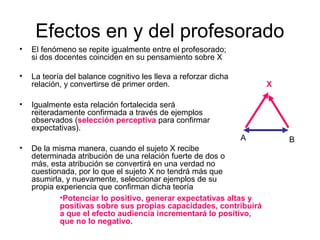 Efectos en y del profesorado 
• El fenómeno se repite igualmente entre el profesorado; 
si dos docentes coinciden en su pensamiento sobre X 
• La teoría del balance cognitivo les lleva a reforzar dicha 
relación, y convertirse de primer orden. 
• Igualmente esta relación fortalecida será 
reiteradamente confirmada a través de ejemplos 
observados (selección perceptiva para confirmar 
expectativas). 
• De la misma manera, cuando el sujeto X recibe 
determinada atribución de una relación fuerte de dos o 
más, esta atribución se convertirá en una verdad no 
cuestionada, por lo que el sujeto X no tendrá más que 
asumirla, y nuevamente, seleccionar ejemplos de su 
propia experiencia que confirman dicha teoría 
X 
A B 
•Potenciar lo positivo, generar expectativas altas y 
positivas sobre sus propias capacidades, contribuirá 
a que el efecto audiencia incrementará lo positivo, 
que no lo negativo. 
 