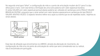 No segundo sinal para "olhar", a configuração de mão e o ponto de articulação mudam de G1 para 5 e dos
olhos para o nariz. Com isso temos a formação de uma outra palavra com valor aspectual durativo.
O verbo VIAJAR com valor aspectual pontual abaixo poderia ser utilizado em sentenças como PAULO VIAJAR
BRASÍLIA ONTEM, enquanto que o sinal verbal com valor iterativo apareceria em sentenças do tipo PAULO
VIAJAR- MUITAS-VEZES. O aspecto iterativo refere-se a ação ou evento que se dá repetidas vezes. Vejamos os
sinais abaixo:
Esse tipo de afixação que encontramos na LIBRAS, através da alteração do movimento, da
configuração de mão e/ou do ponto de articulação do verbo que seria considerado raiz ou radical,
não é encontrado em português.
 