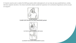 O mesmo ocorre com o verbo OLHAR que pode sofrer alteração em um ou mais de seus parâmetros e, então,
denotar aspecto durativo. Os sinais ilustrados abaixo poderiam aparecer em contextos lingüísticos como os que
se seguem:
 