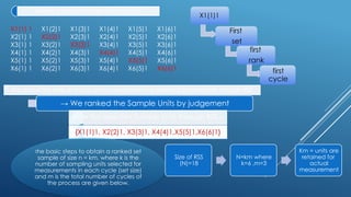 Rss Ranks Ranked Set Sampling (RSS) is a sampling technique used when measurement ...