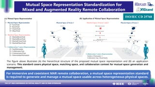 IEEE VR 2026 Standardization Committee Booth Slideshow 2 ...