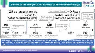 IEEE VR 2026 Standardization Committee Booth Slideshow 1: Background ...