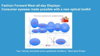 Fashion Forward Wear-all-day Displays:
Consumer eyewear made possible with a new optical toolkit
“our newly stocked and up...