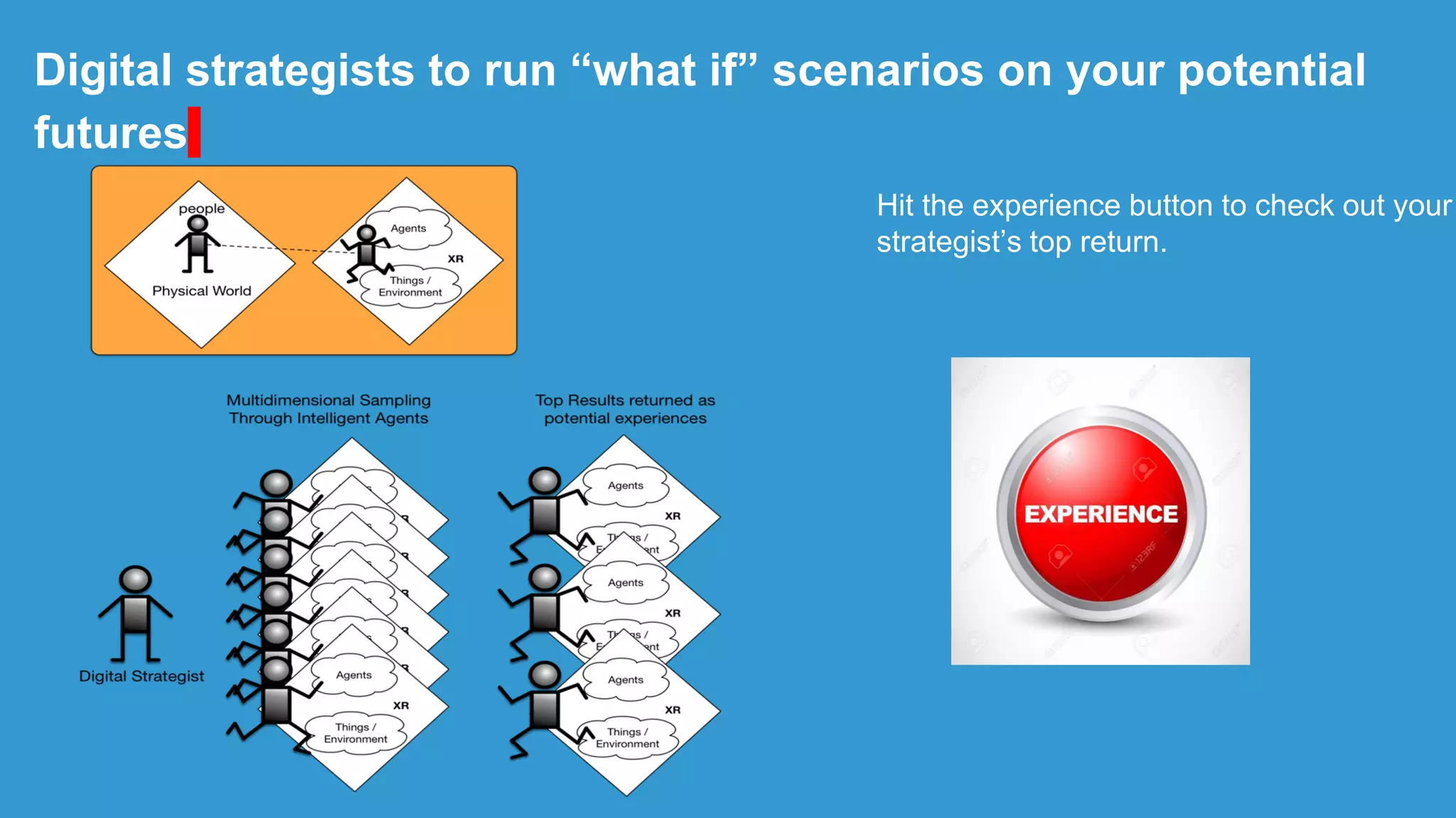 Digital strategists to run “what if” scenarios on your potential
futures
Hit the experience button to check out your
strategist‟s top return.
 