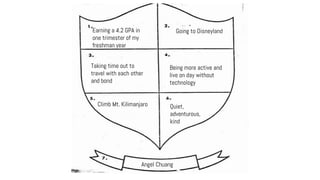 Earning a 4.2 GPA in
one trimester of my
freshman year
Going to Disneyland
Taking time out to
travel with each other
and bond
Climb Mt. Kilimanjaro
Being more active and
live on day without
technology
Quiet,
adventurous,
kind
Angel Chuang
 