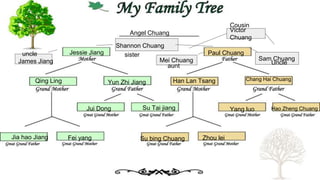 Angel Chuang
Jessie Jiang Paul Chuang
Qing Ling Yun Zhi Jiang Han Lan Tsang Chang Hai Chuang
Jui Dong Su Tai jiang Yang luo Hao Zheng Chuang
Zhou leiFei yangJia hao Jiang Su bing Chuang
Shannon Chuang
sister
James Jiang
uncle
Sam ChuangMei Chuang
aunt
Uncle
Victor
Chuang
Cousin
 