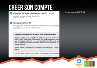 créer son compte 
Insertion du USER-ID 
 