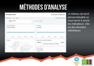 méthodes d’analyse 
Le tableau de bord 
personnalisable va 
nous servir à suivre 
les indicateurs clés 
via des données 
statistiques 
 